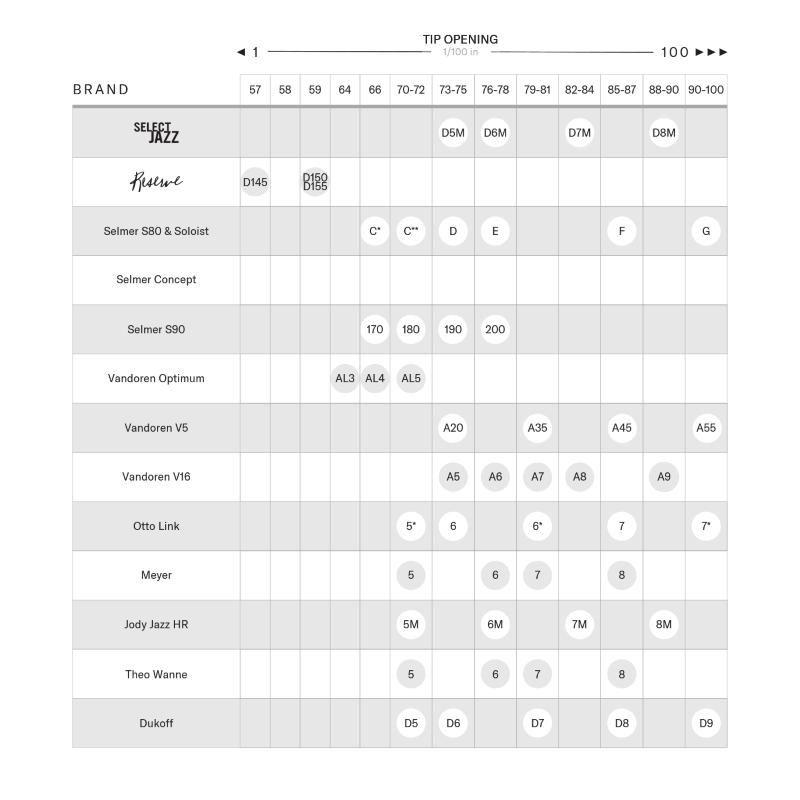 D'Addario Select Jazz D5M Bocchino per Sax Alto