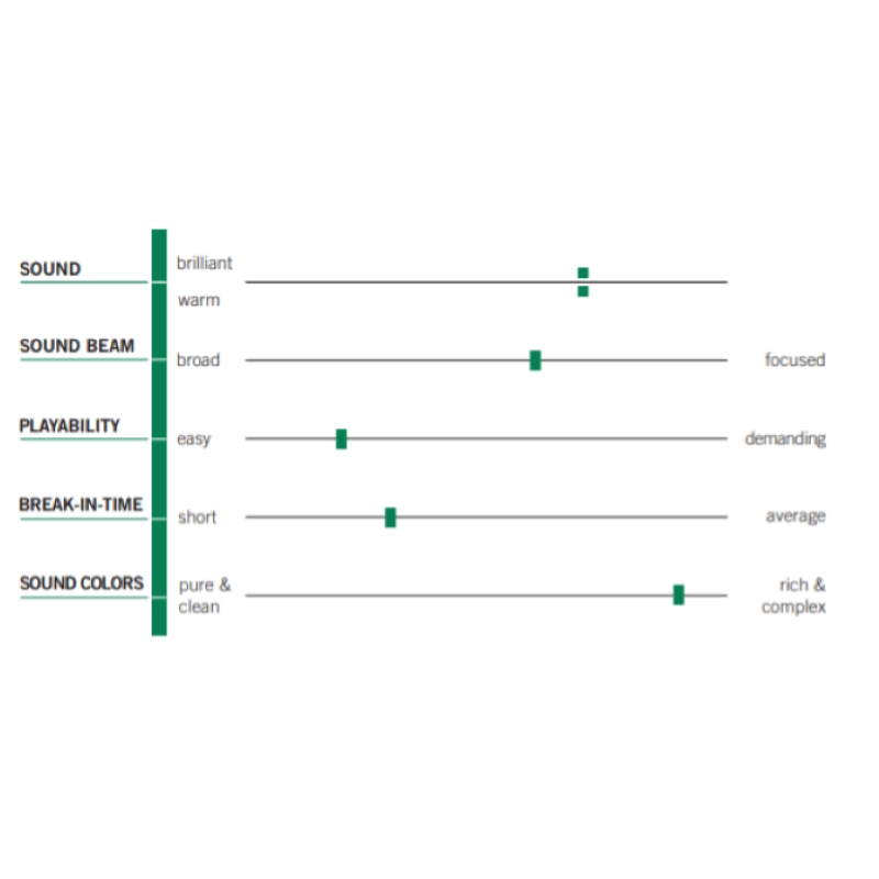 Thomastik DY100S Dynamo Solo Set Violino 4/4 Medium
