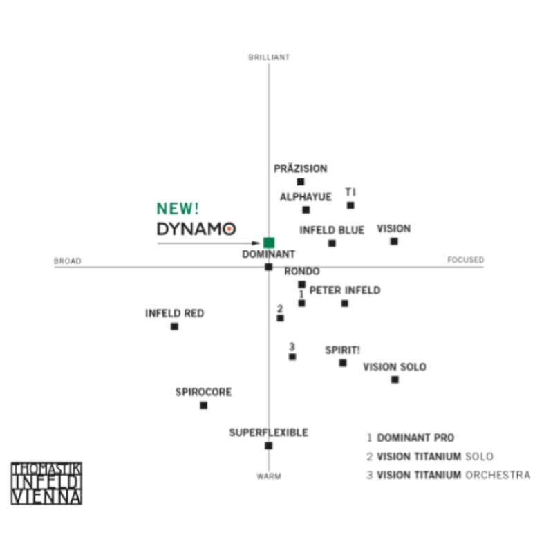 Thomastik DY100S Dynamo Solo Set Violino 4/4 Medium