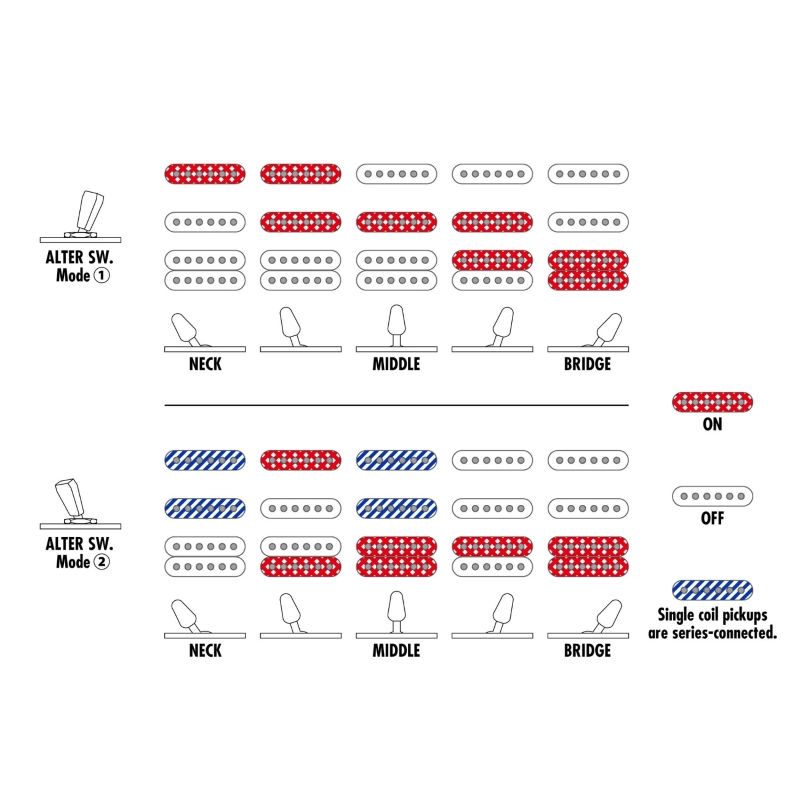 Ibanez AZ22S2BK Black