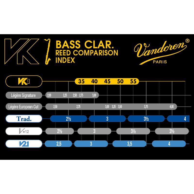 Vandoren VK1 Ancia Sintetica per Clarinetto Basso 50