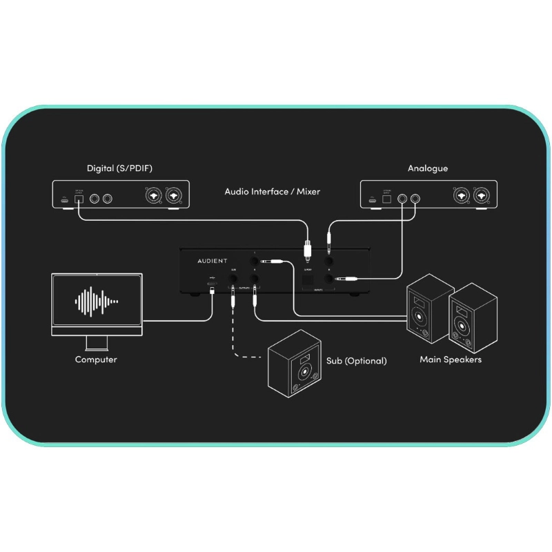 Audient Oria Mini Interfaccia Audio USB con Sistema di Correzione Ambientale