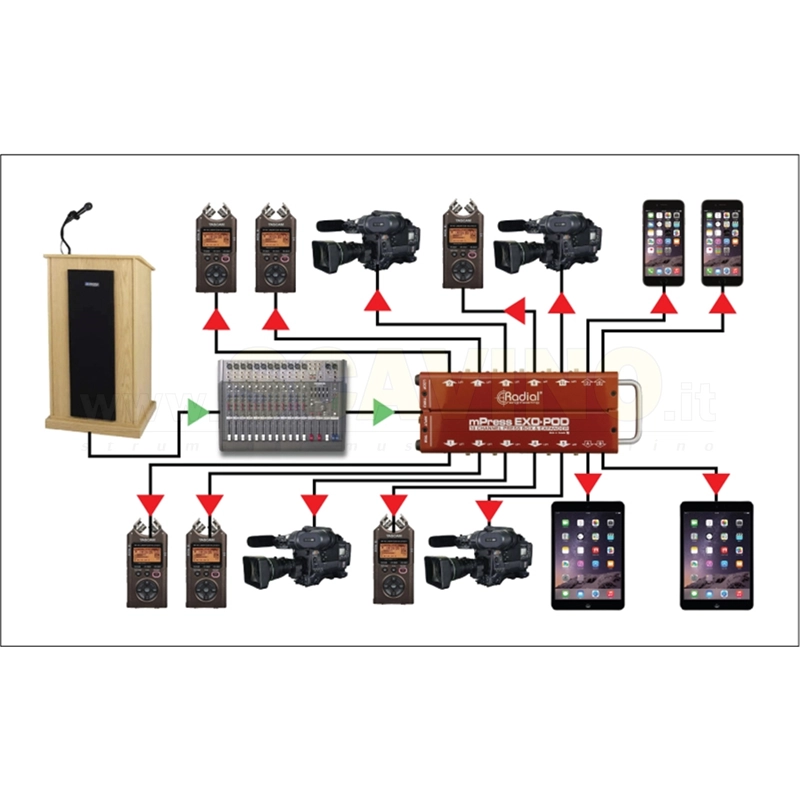 Radial Exo-Pod splitter 14 canali