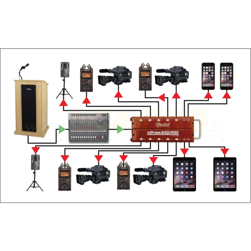 Radial Exo-Pod splitter 14 canali
