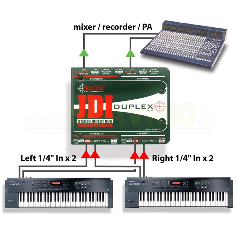 Radial JDI Duplex Direct Box passivo a 2 canali con trasformatori Jensen