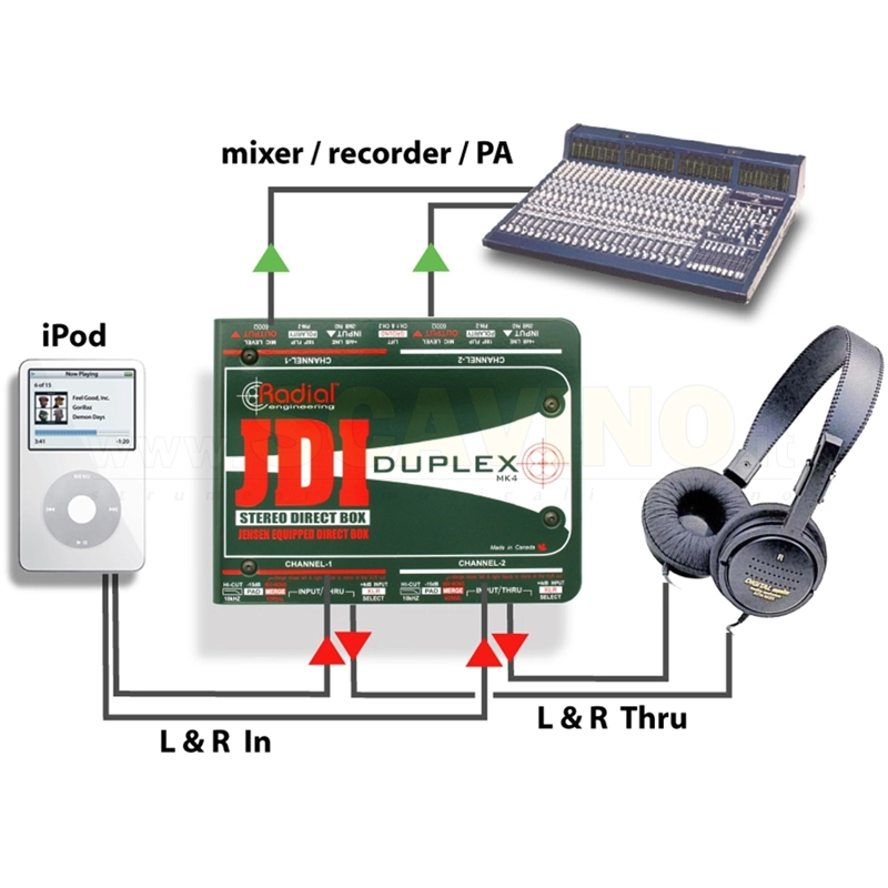 Radial JDI Duplex Direct Box passivo a 2 canali con trasformatori Jensen