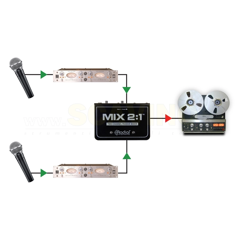 RADIAL MIX 2:1 mixer due canali