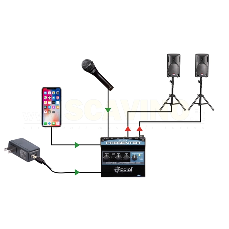 Radial Presenter mixer