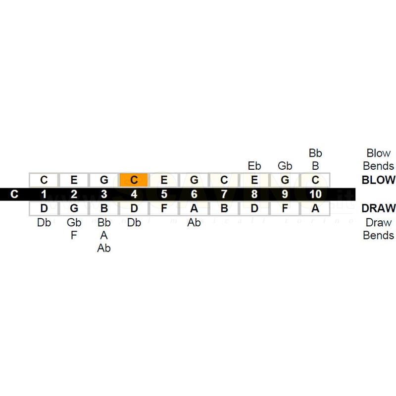 Lee Oskar G Dur Armonica a Bocca Major Diatonic Sol