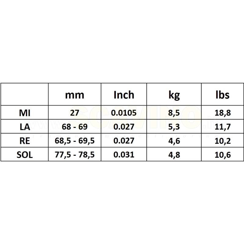 Savarez Cantiga 900M Set Violino Alliance Medium