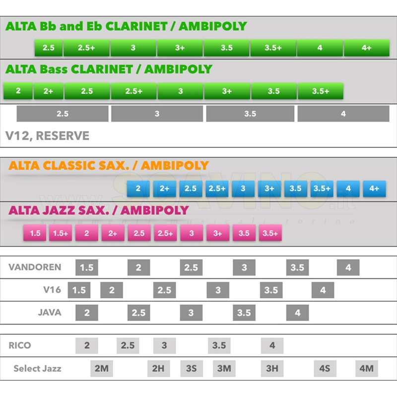 Silverstein Ambipoly Vivace Ancia Sintetica per Clarinetto in Sib 3.5