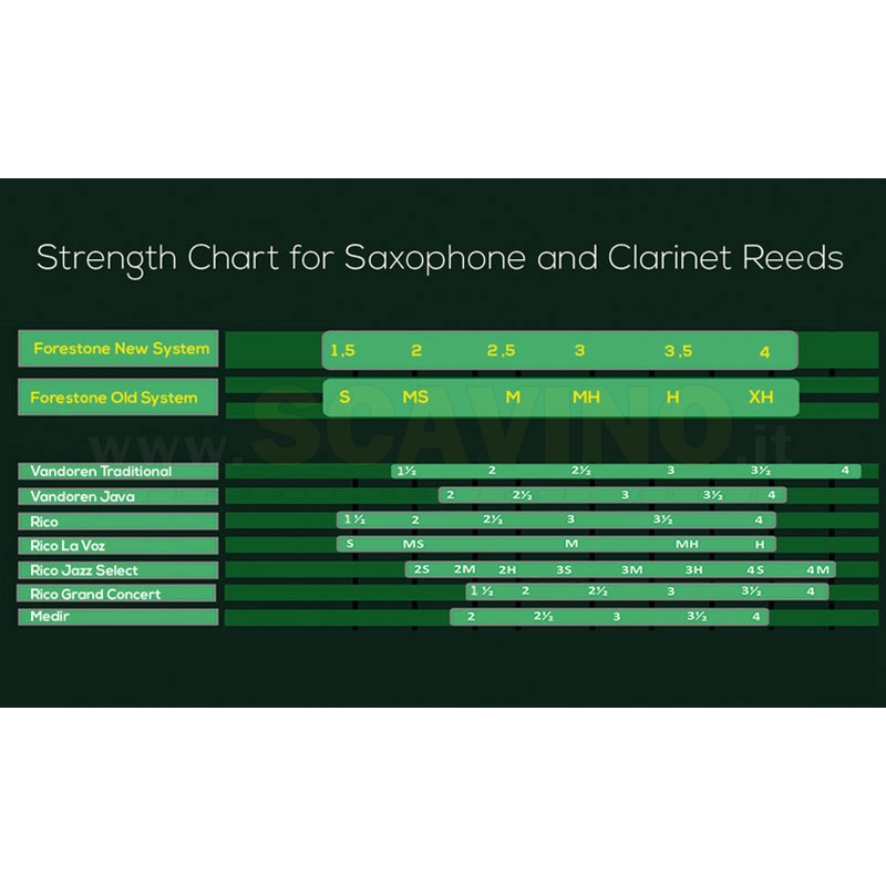 FORESTONE Ancia Clarinetto Sib 3.5 MS Bamboo