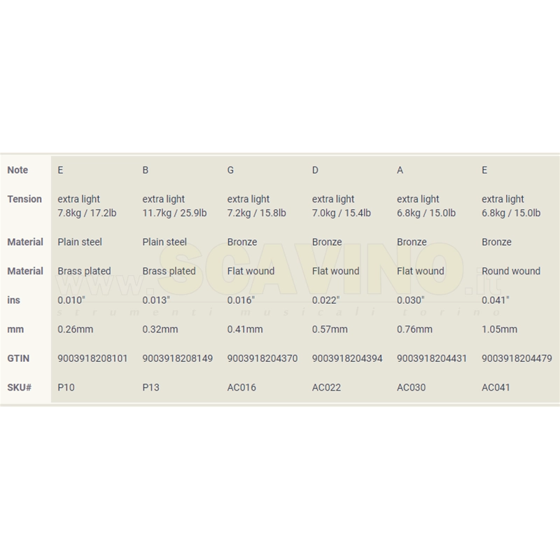 THOMASTIK AC 110 MUTA CORDE CHITARRA