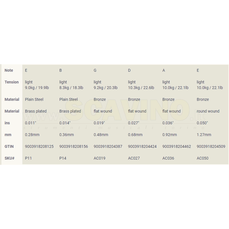 Thomastik AC111 Corde chitarra acustica 11-50 Jazz