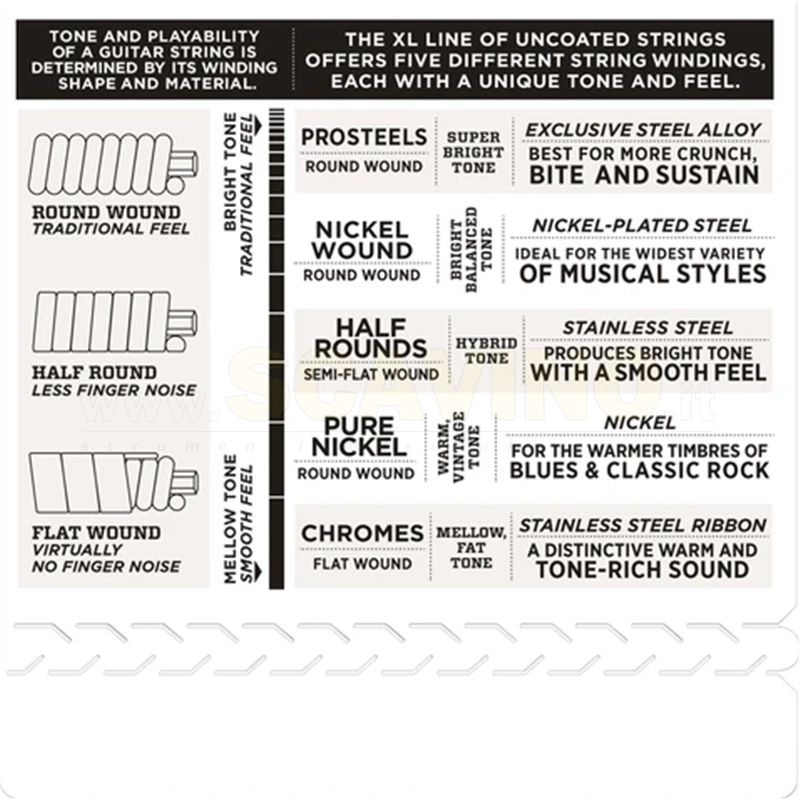 D'Addario EXP125 Muta Corde Chitarra Elettrica