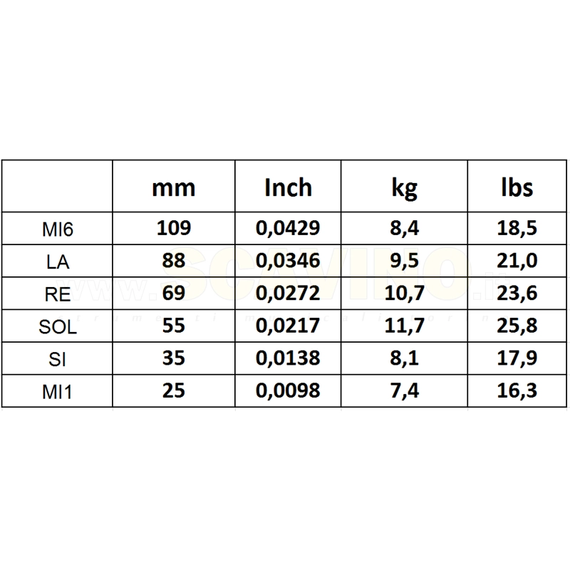 Savarez Argentine 1510 Set corde Argentine chitarra manouche LOOP 10-45