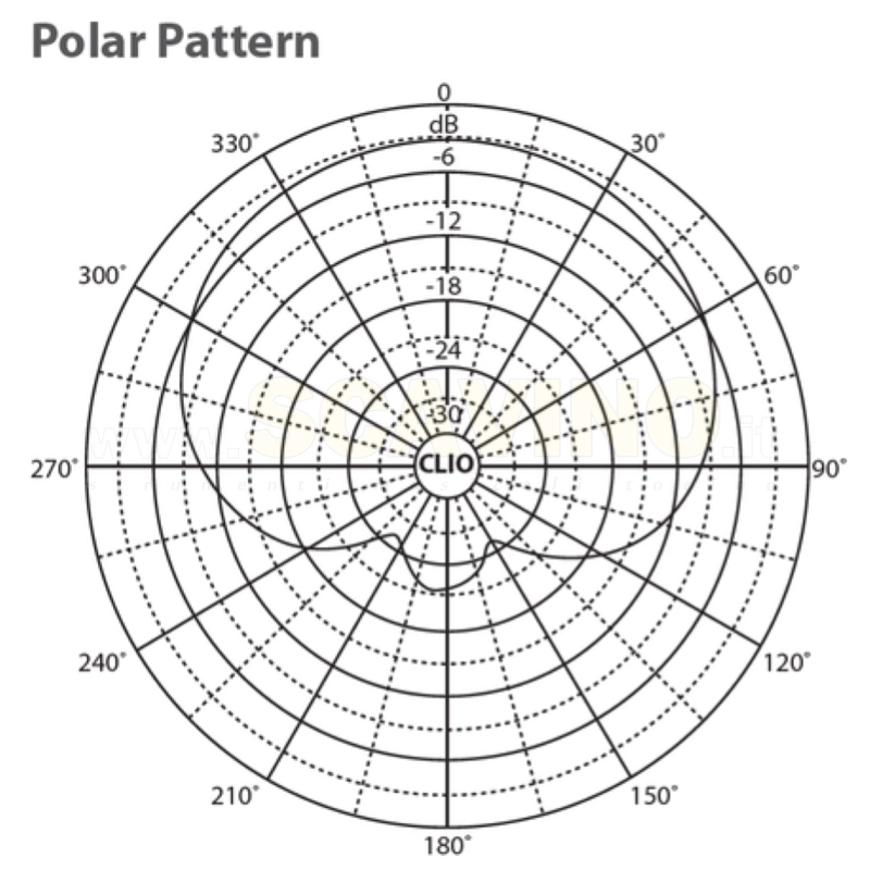 Behringer CB100 Microfono per strumenti