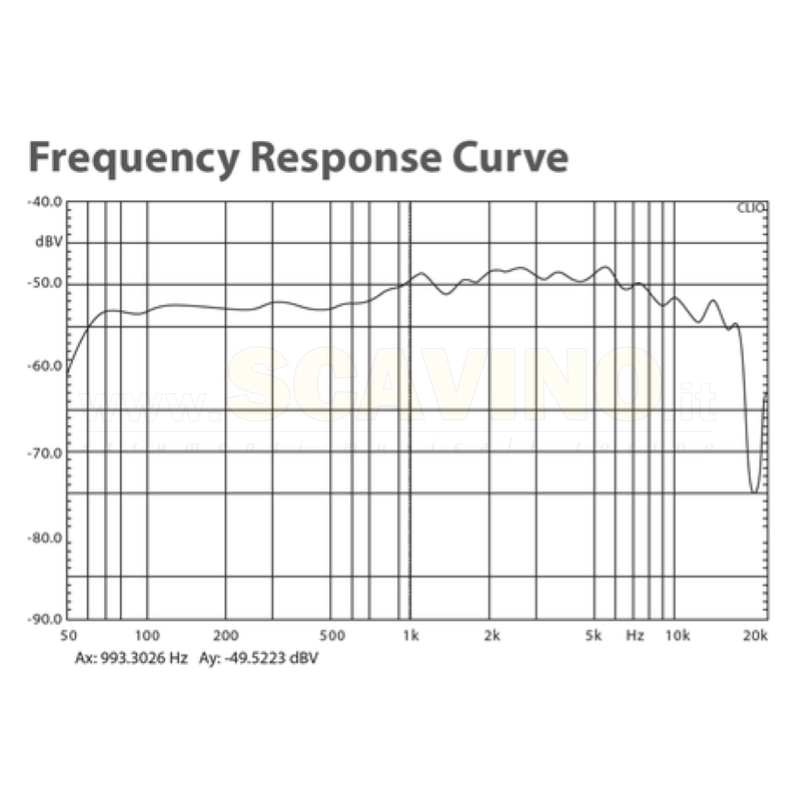 Behringer CB100 Microfono per strumenti