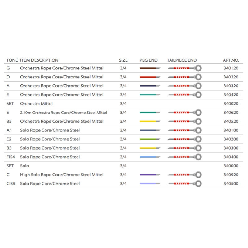 Pirastro Set Flexocor Deluxe Orchestra Contrabbasso 3/4 - 340020