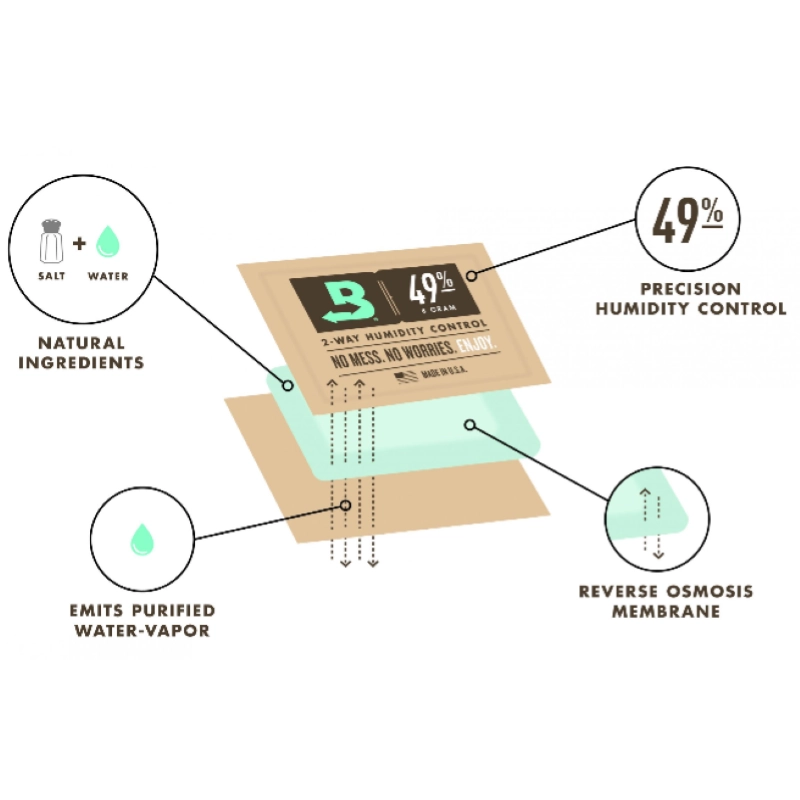 Daddario Boveda Umidificatore 2Way Control 70gr. 49% 1 Busta 70gr.