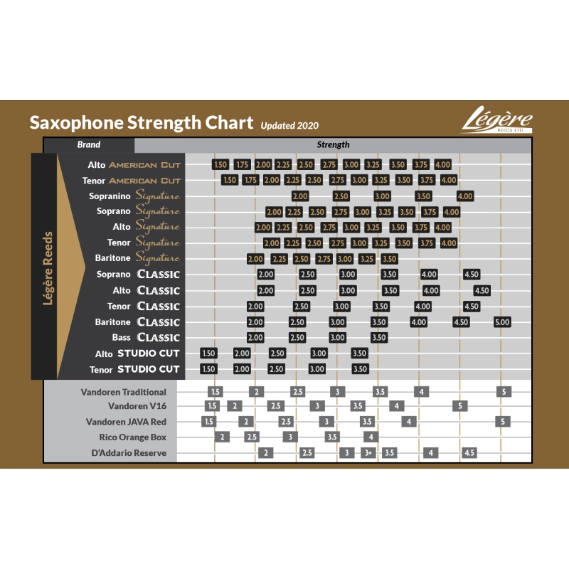 Légère American Cut Ancia Sintetica per Sax Alto 2.75