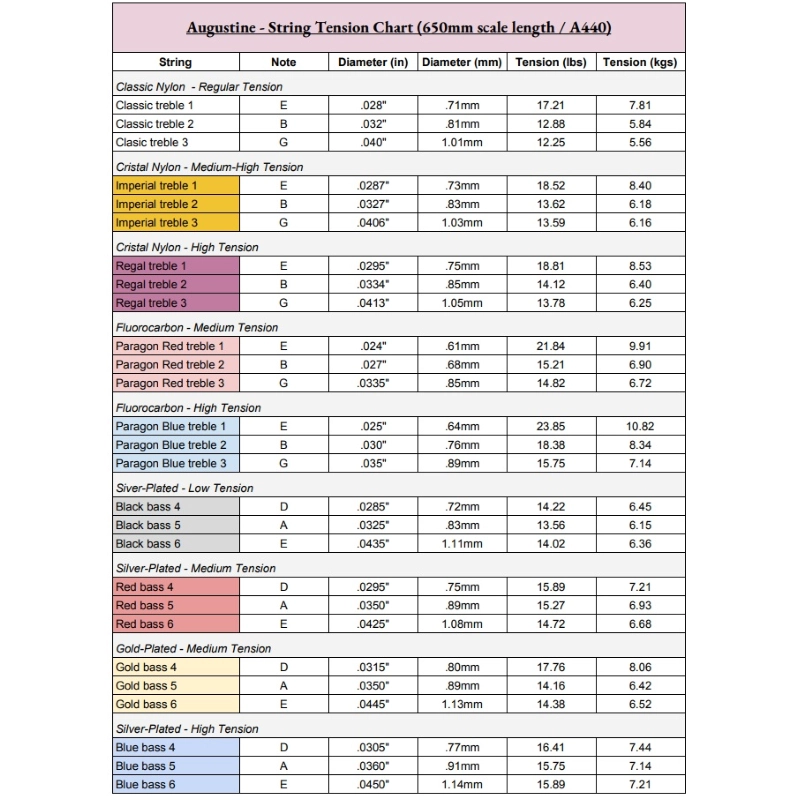 Augustine Black Silver Plated Muta Corde Chitarra Classica