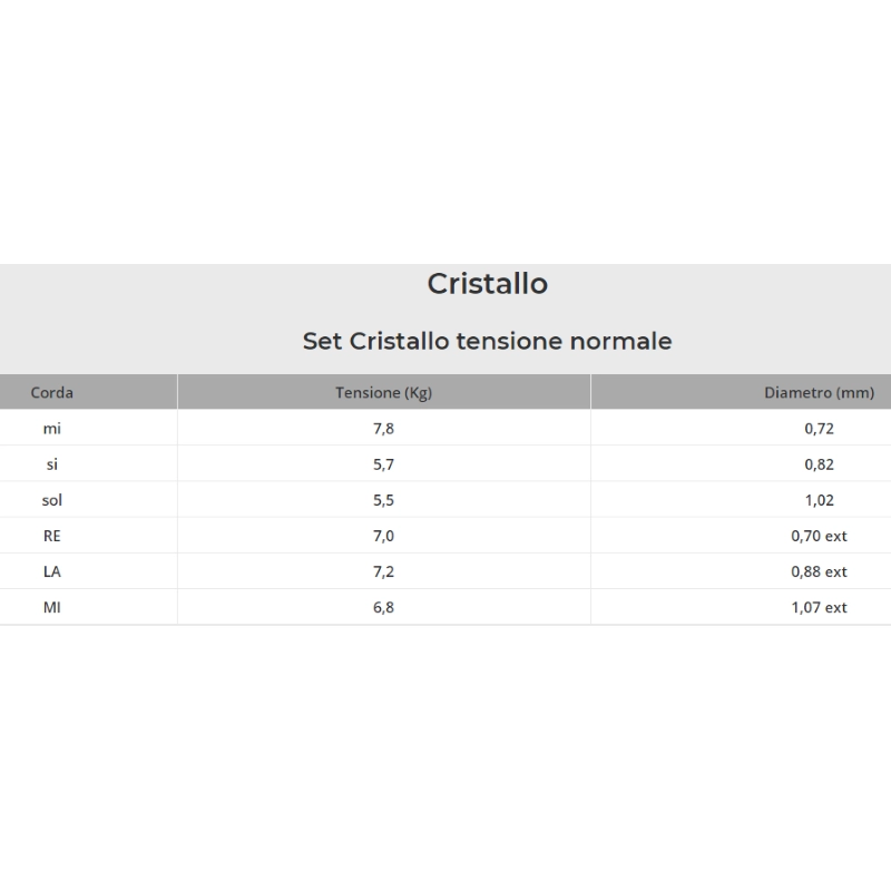 Aquila 131C CRISTALLO Set Chitarra Classica Medium Normale