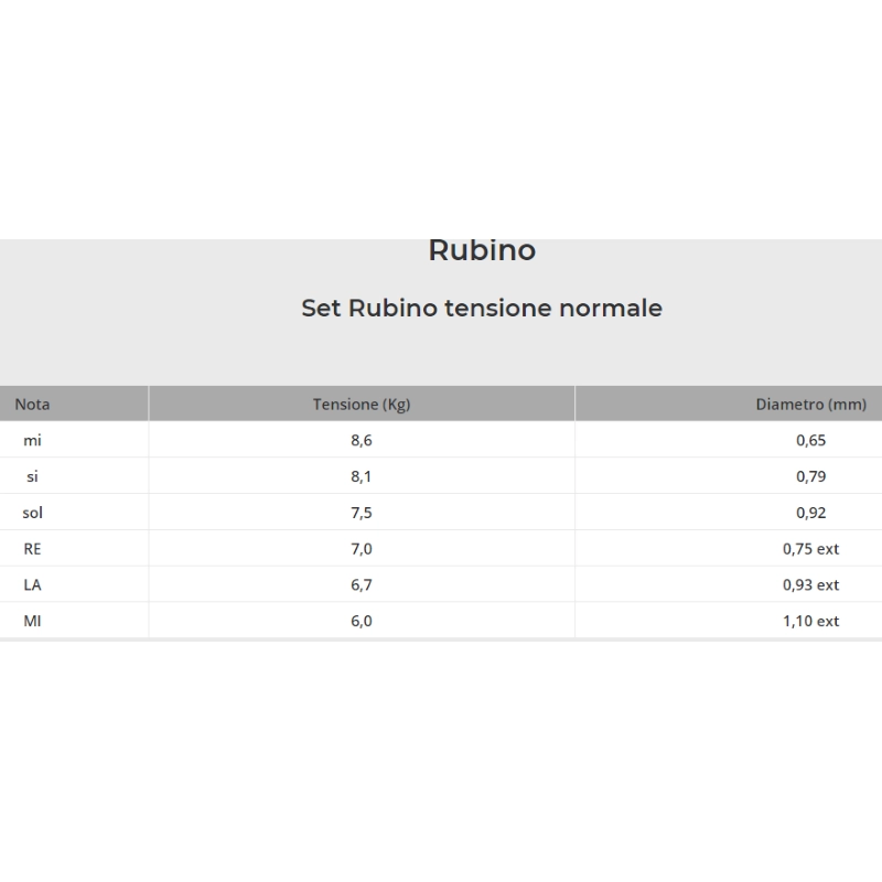 Aquila 134C RUBINO Set Chitarra Classica Medium