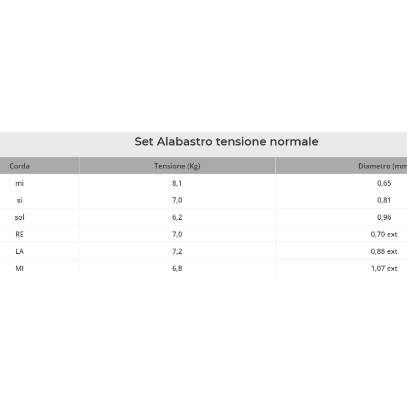 Aquila 19C ALABASTRO Corde Chitarra Classica Medium