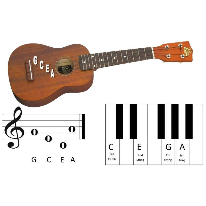 Aquila 86U Set Corde Ukulele Concert Ukulele Low G Red