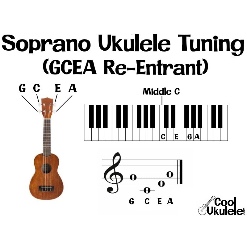 Aquila 4U Set Corde Ukulele Soprano Sol acuto Nylgut