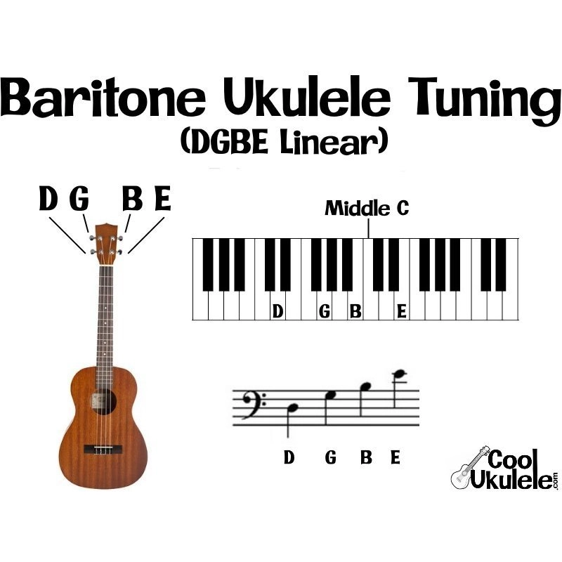 Aquila 21U Set Corde Ukulele Baritono Low D