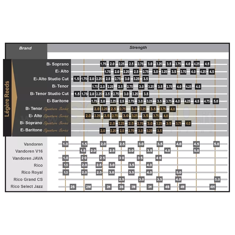 Légère Signature Ancia Sintetica per Sax Soprano 2.75