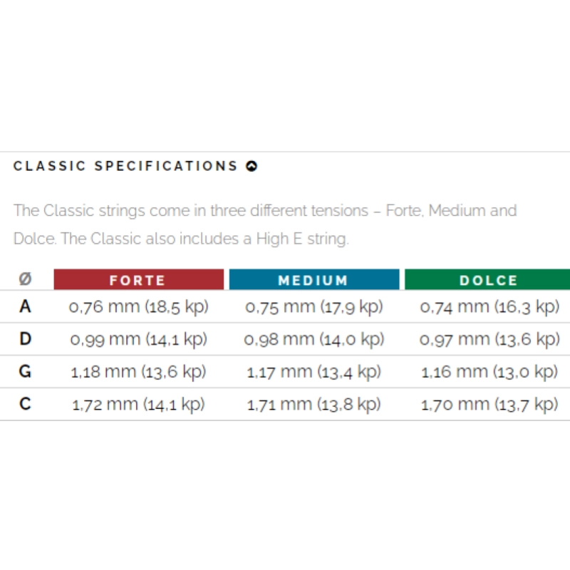 Jargar VC Classic Set Violoncello Tensione Medium