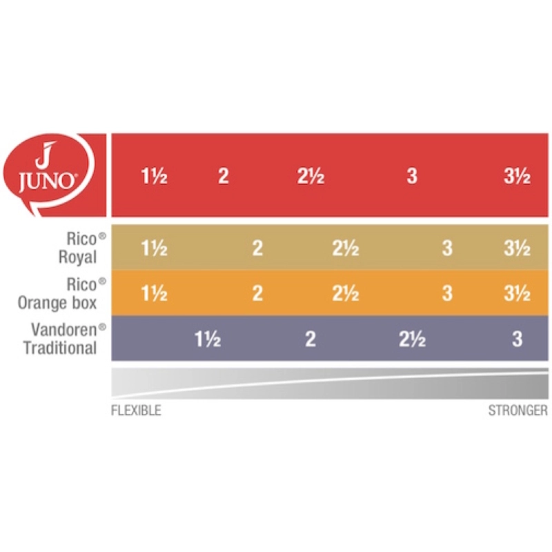 Vandoren Juno Ance per Clarinetto in Sib 2