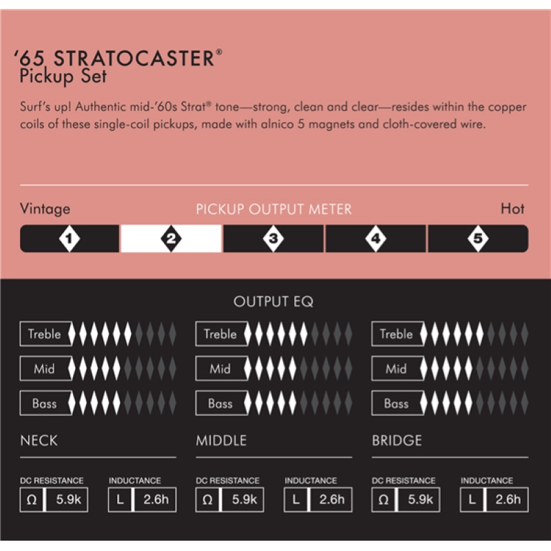 Fender Pure Vintage '65 Strat Pickups Pickups and Preamps Vintage White 0992237000