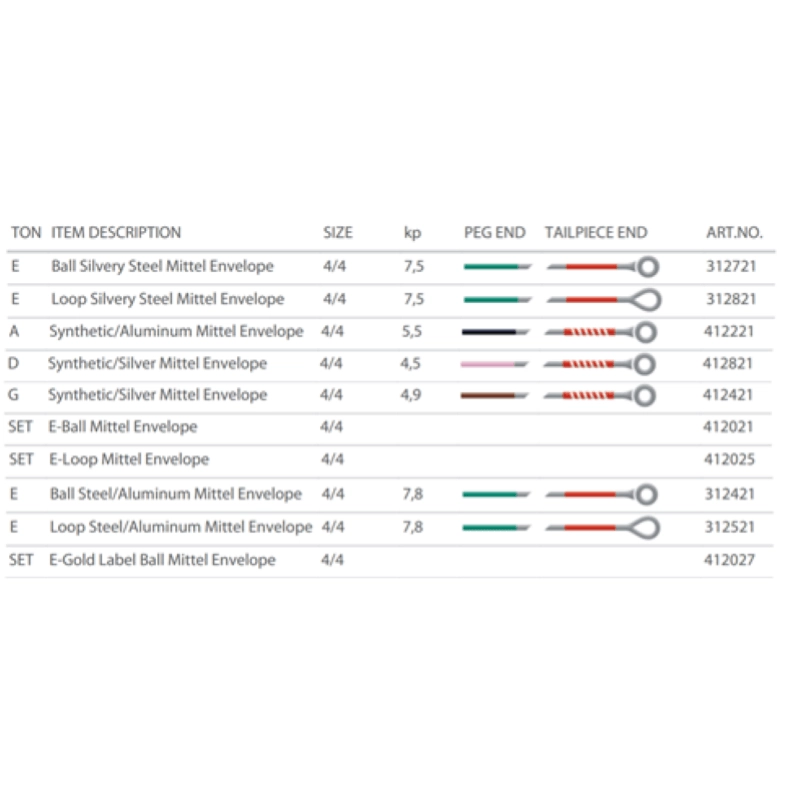 Pirastro TONICA Set Violino 3/4- 1/2 Medium