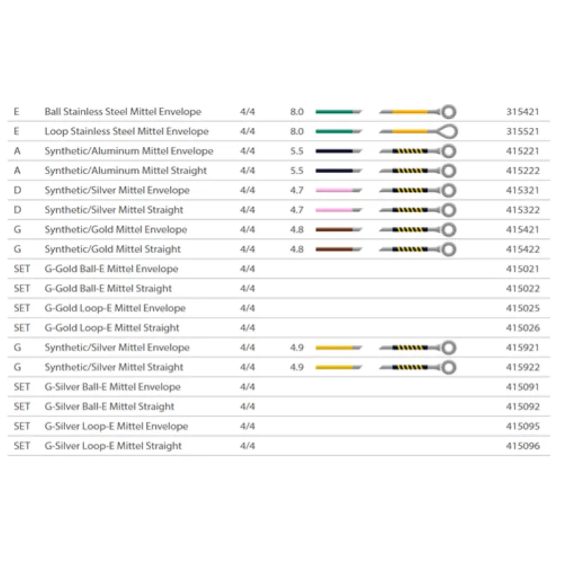 Pirastro Evah Gold SET Violino con Sol Oro, Mi pallino