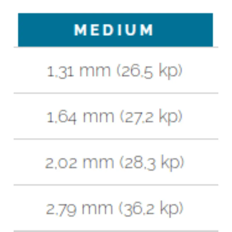 Jargar CB Contrabbasso MI 3/4 Orchestra Medium