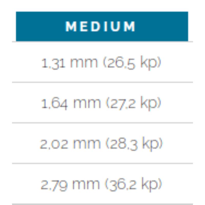 Jargar CB Contrabbasso Re 3/4 Orchestra Medium