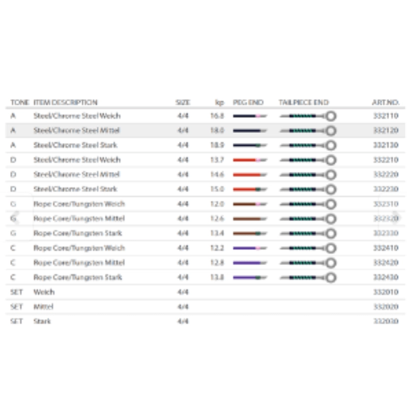 Pirastro Evah Cello LA Medium