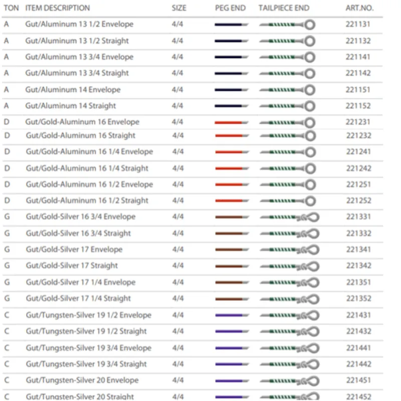 Pirastro Oliv Viola Set - Budello rivestito - con Re Oro Tungsteno