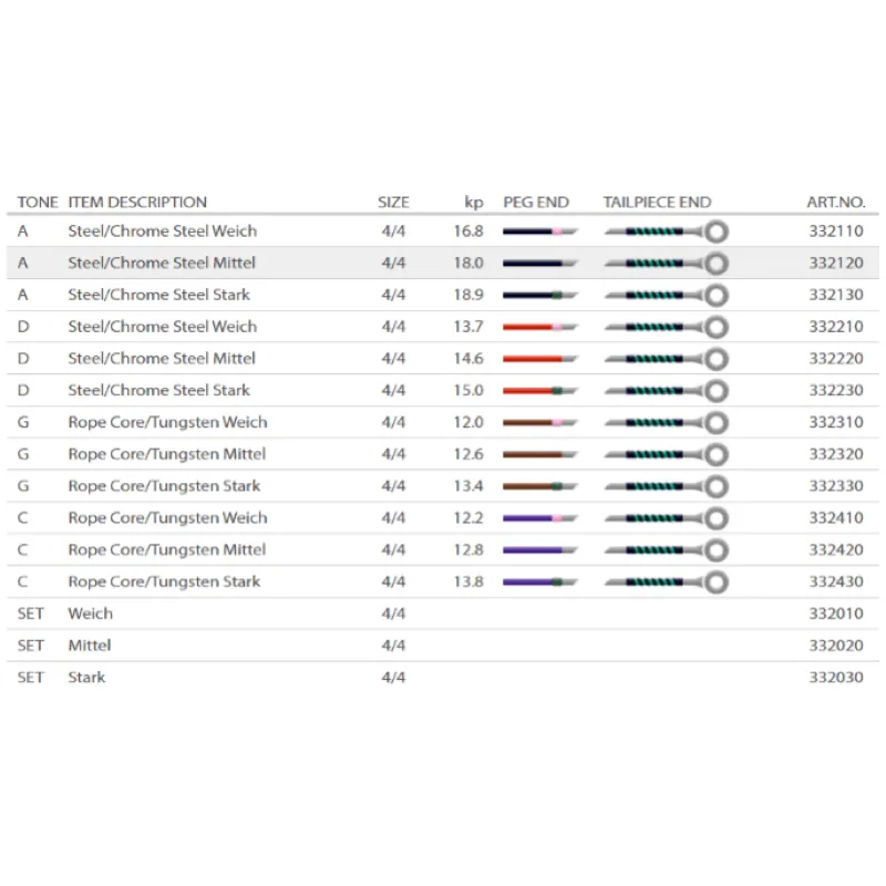 Pirastro Evah Viola LA 324121 singola acciaio Medium