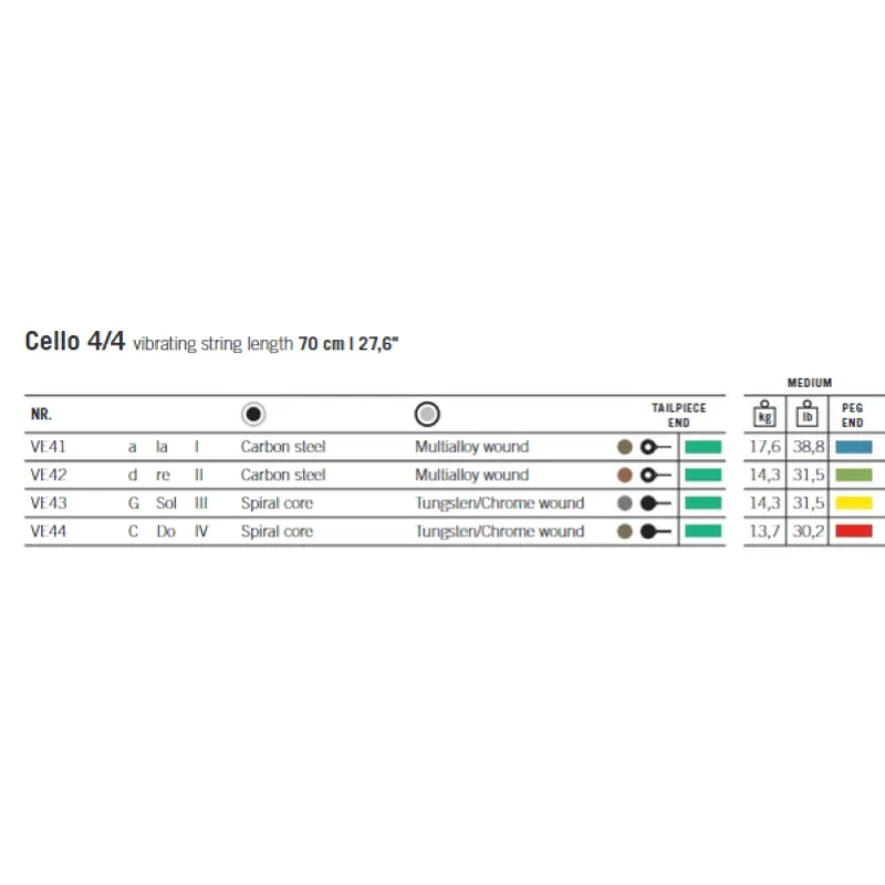 Thomastik VE400 Versum Set Corde Violoncello