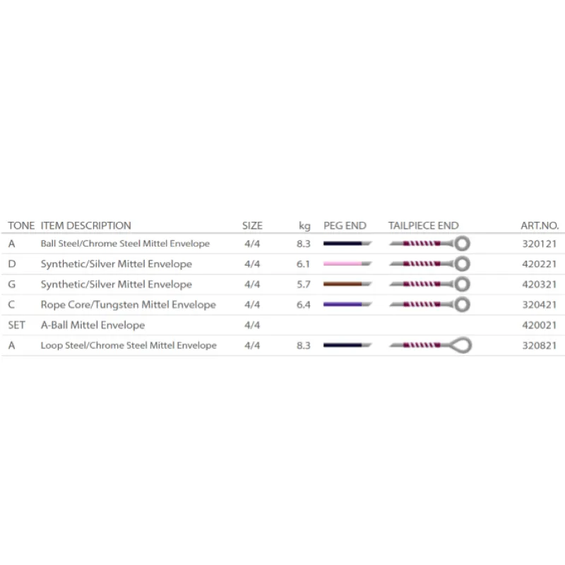 Pirastro Perpetual VA Set Viola Medium