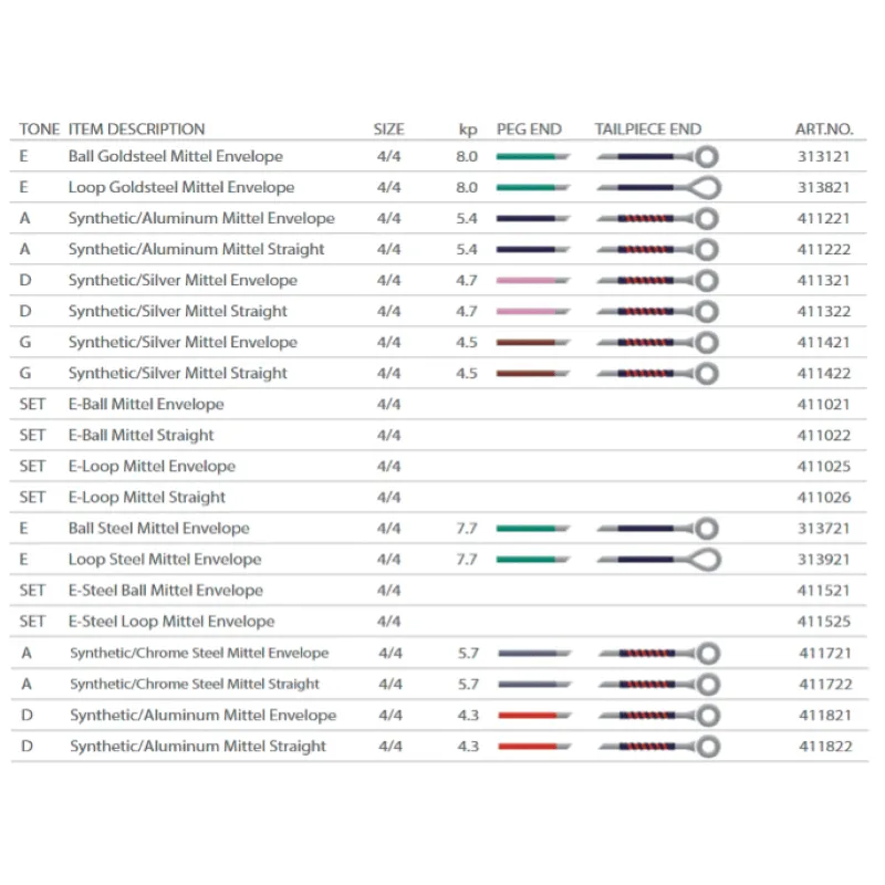 Pirastro Obligato 1MI violino 4/4 Medium Acciaio Pallino