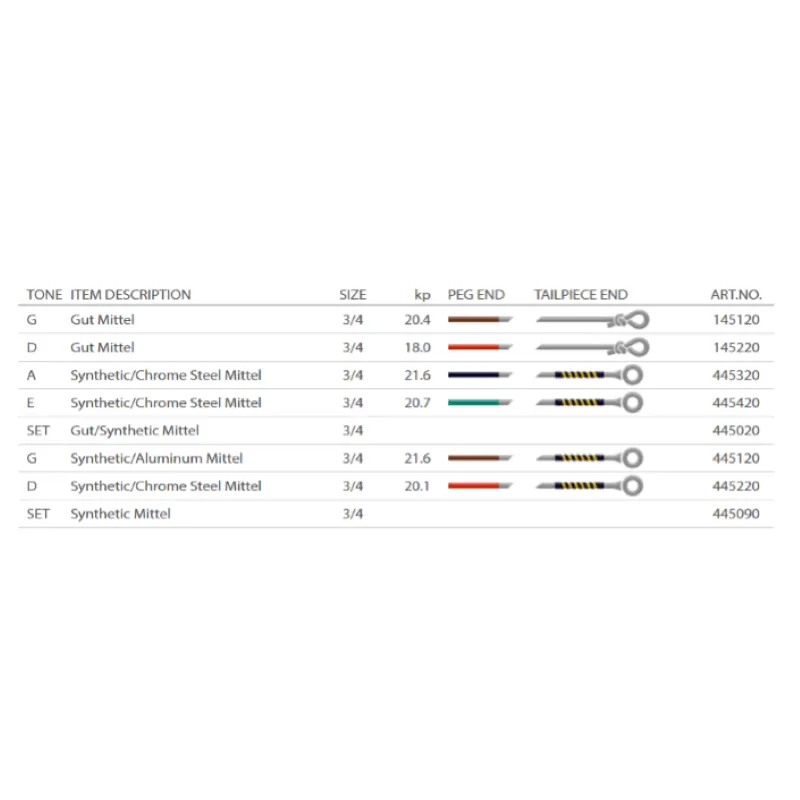 Pirastro Evah SLAP Contrabbasso SET Syntetic Medio Rockabilly 445090