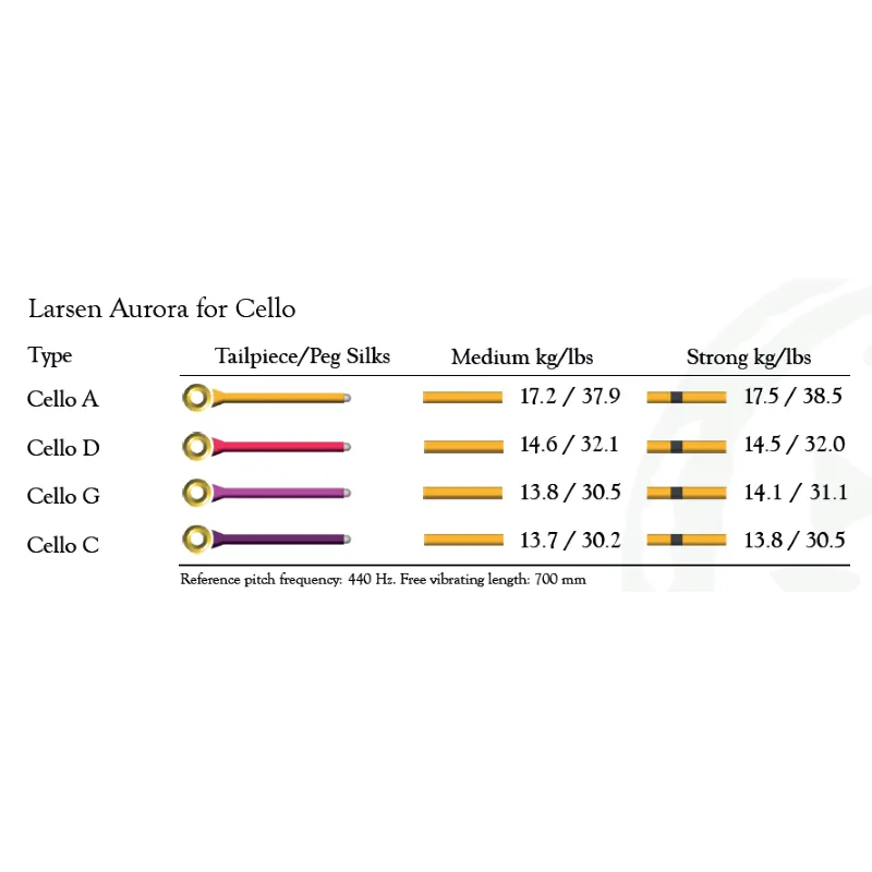 Larsen VC Aurora Violoncello muta strong