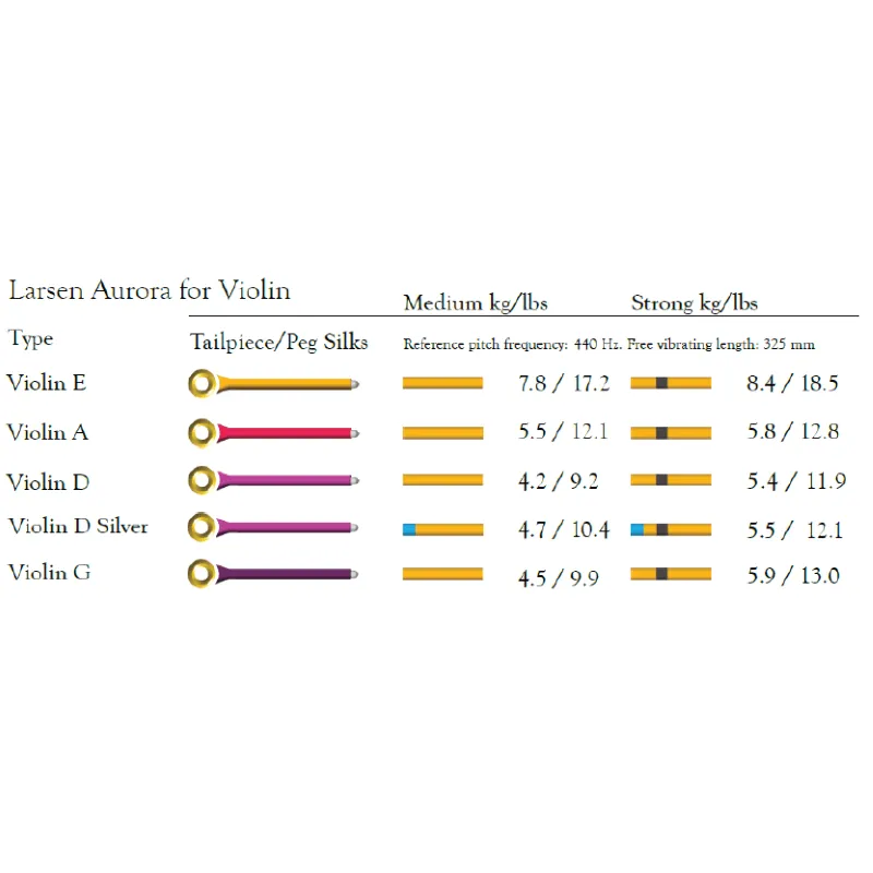 Larsen Aurora Violino Re Argento Strong 4/4 Set
