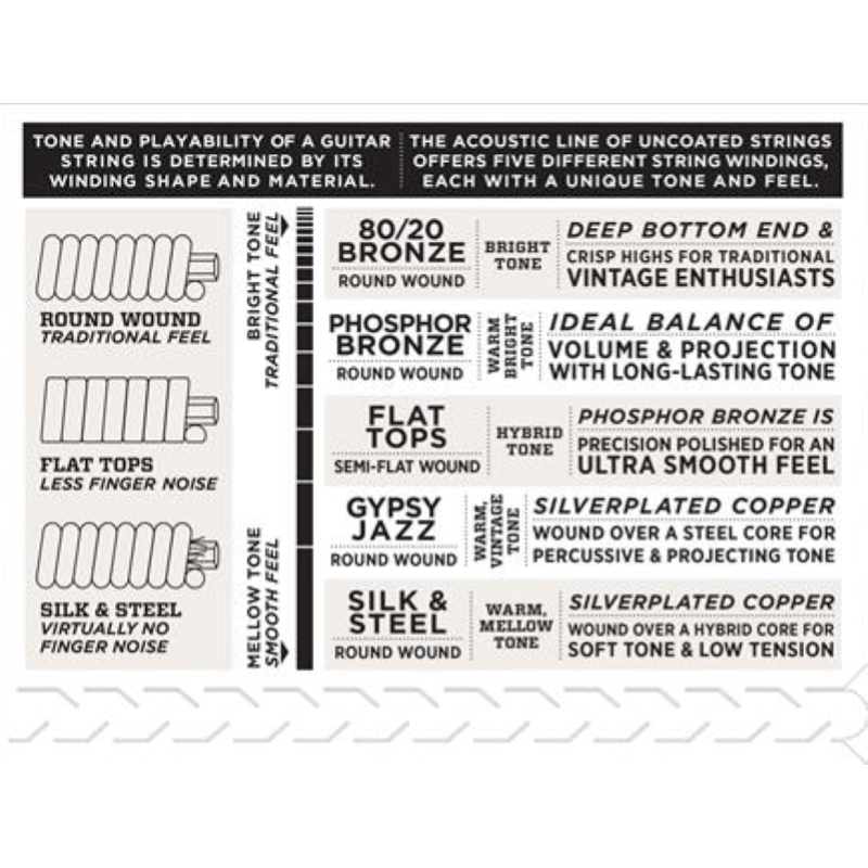 D'addario EJ74 Corde per Mandolino 11-40 Phosphor Bronze